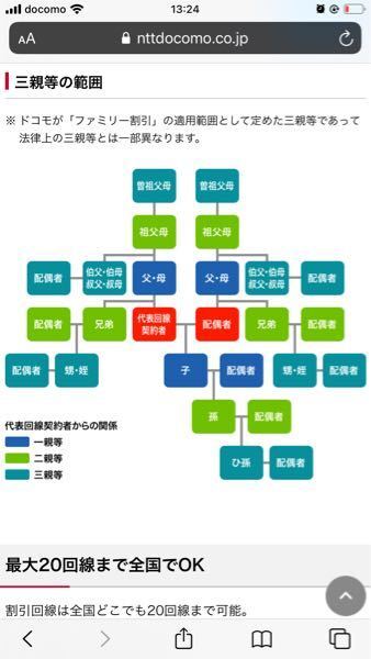 Docomoに詳しい方に質問です ファミリー割引グループが親戚内で複数存在する Yahoo 知恵袋