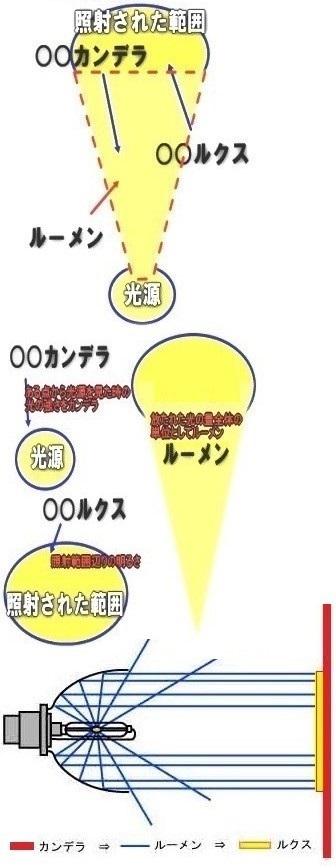 車のヘッドライトについてです Hidとledでは昼間見た時の見分け方はあ Yahoo 知恵袋