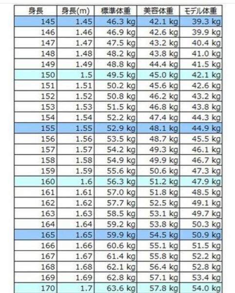 衛星 導体 塗抹 157 センチ 標準 体重 Basis Adv Jp