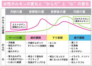 生理が来ません 最近夜中に寝てお昼起きる乱れた生活リズムにはなっていまし Yahoo 知恵袋