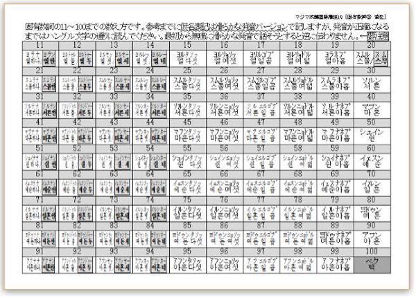 韓国語で数字を読むとき イル イー サム サーと言うのとハナ トゥル Yahoo 知恵袋