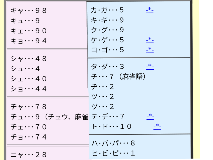 こんにちは数字で しゅ と だ の表し方を教えて下さい 出来れば表し Yahoo 知恵袋