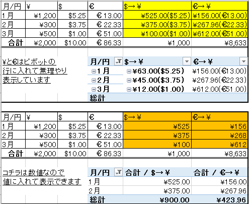 エクセルについて質問です ピボットテーブルで円 ドル ユーロ単位の売上と数量を Yahoo 知恵袋