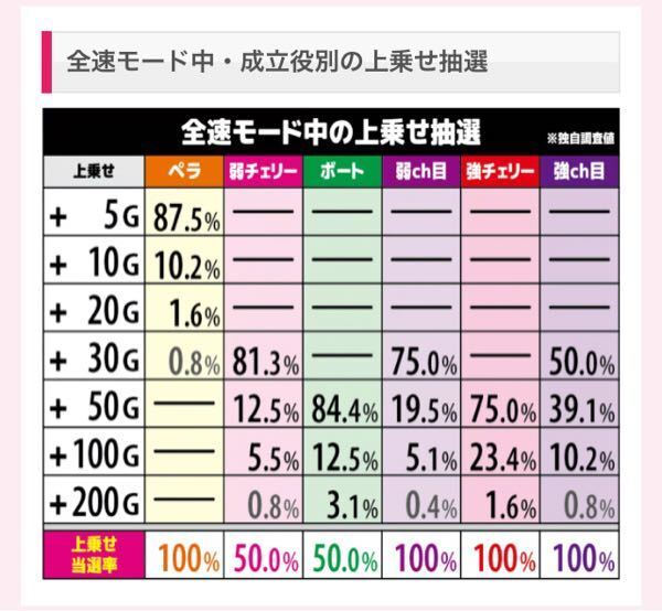 モンキーターン4でsg中のボートって上乗せする確率が凄く低いみたいで Yahoo 知恵袋