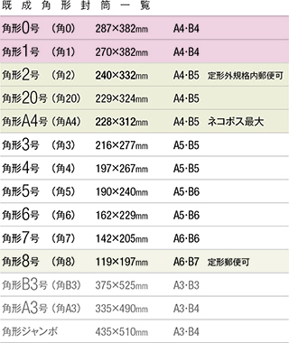 B4サイズの切手の値段を教えて欲しいです 厚さは1 2センチ程でｇは5 Yahoo 知恵袋