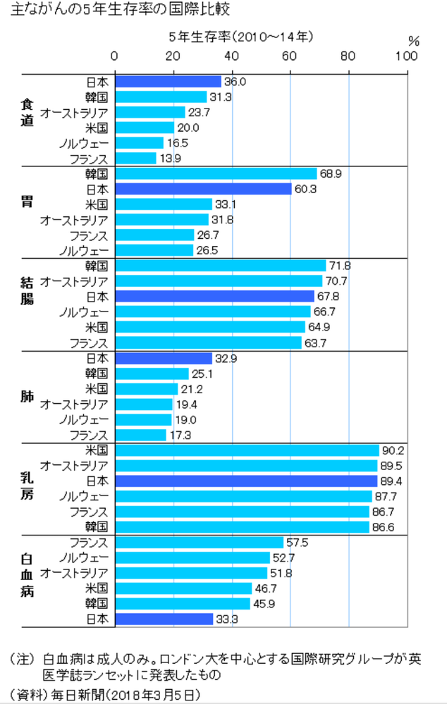 韓国人はなぜ異常ともいえる程辛いものばかりを食べるのでしょうか 舌癌 Yahoo 知恵袋