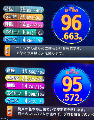 ジョイサウンド分析採点マスタ で音程35安定性25抑揚14ロングト Yahoo 知恵袋