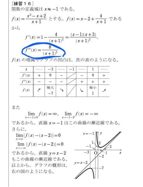 微分について グラフの2回微分の解なし F X 0 とはど Yahoo 知恵袋