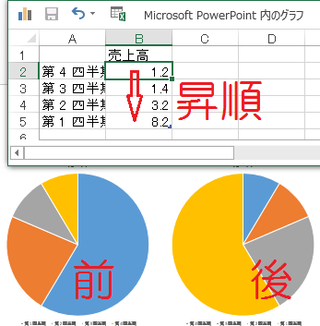 パワーポイントで 円グラフにアニメーションをつけて小さい値の方を先に表示させて Yahoo 知恵袋
