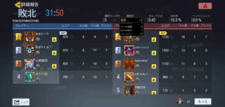 ゲーム用語のラストスタンドとはどのような意味ですか Yahoo 知恵袋