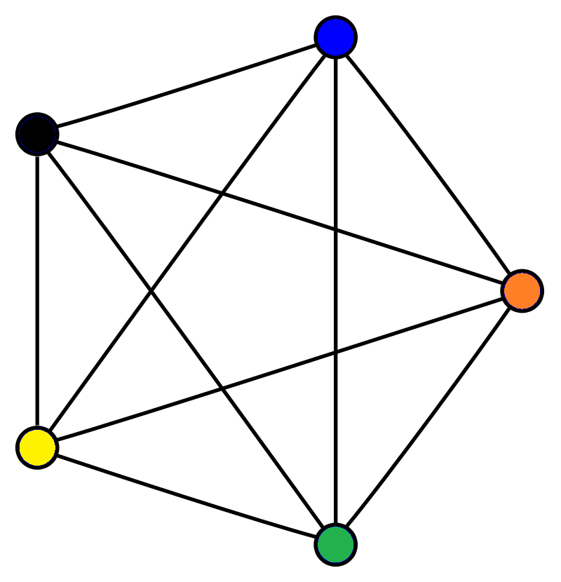 数学の質問です グラフ理論の彩色問題で グラフに対応する隣接行列が正 Yahoo 知恵袋