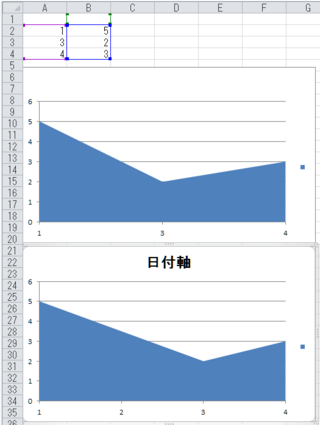 エクセルで散布図を線でつないだグラフの線より下を塗りつぶしたいです 面グ Yahoo 知恵袋