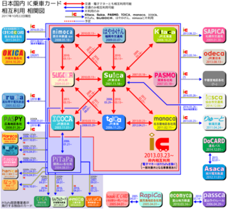 電子マネーについて質問です 私は関西に住んでおり 東京に旅行を計画してい Yahoo 知恵袋