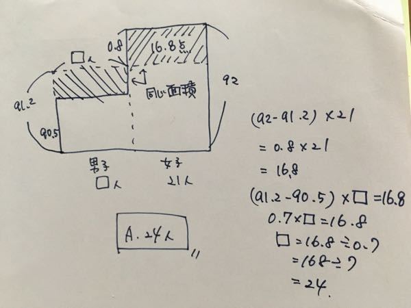 平均から人数を求める方法を教えてください 以下の問題で小学生に教えられるように Yahoo 知恵袋