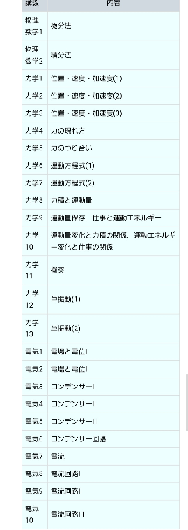 現在高3の中央大学理工学部を志望している東進生です 私は数学 Yahoo 知恵袋