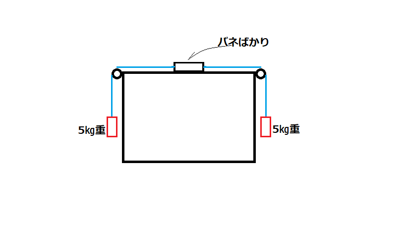 数日前 この問題はなぜ遠心力で解くことができるのでしょうか Yahoo 知恵袋