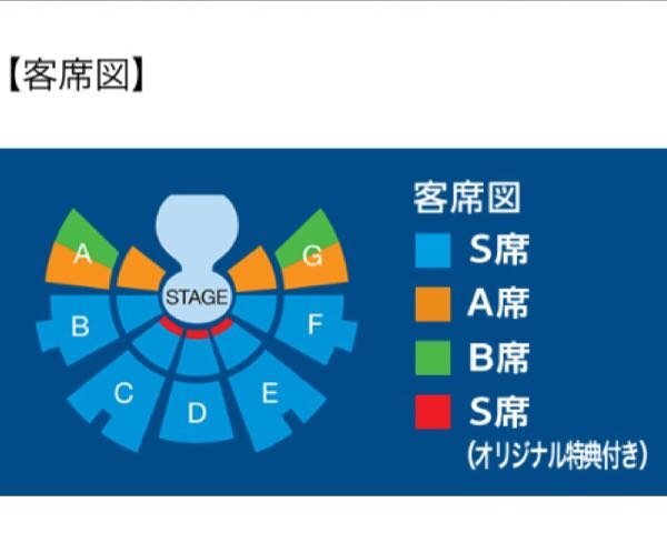 フジテレビダイレクトでチケットを購入しました 初めてだった為 座席を Yahoo 知恵袋