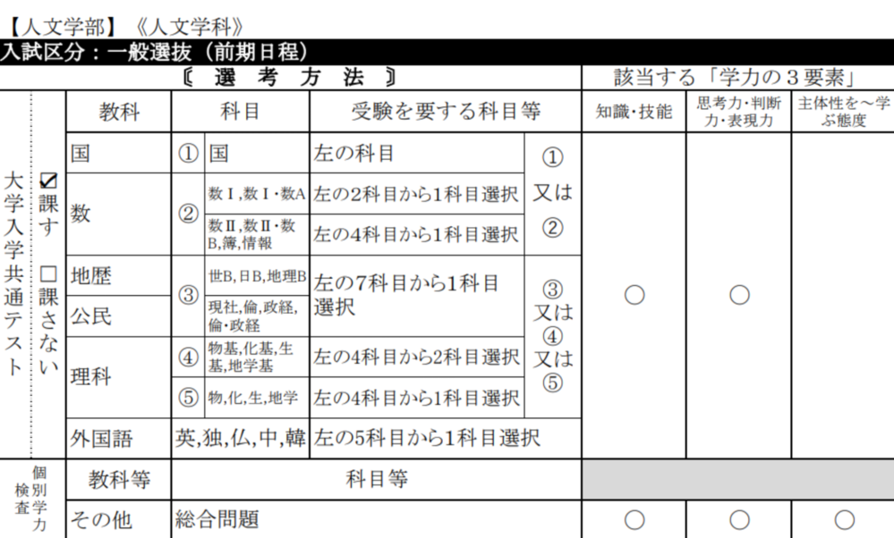 信州大学の人文学部の共通テストの受験科目についてですが 表の備考に国 数2科目 Yahoo 知恵袋