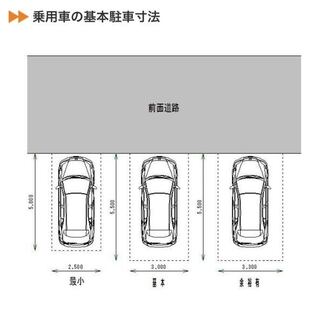 車の免許合宿免許や教習所 バック駐車や縦列駐車の練習する機会ってありません Yahoo 知恵袋