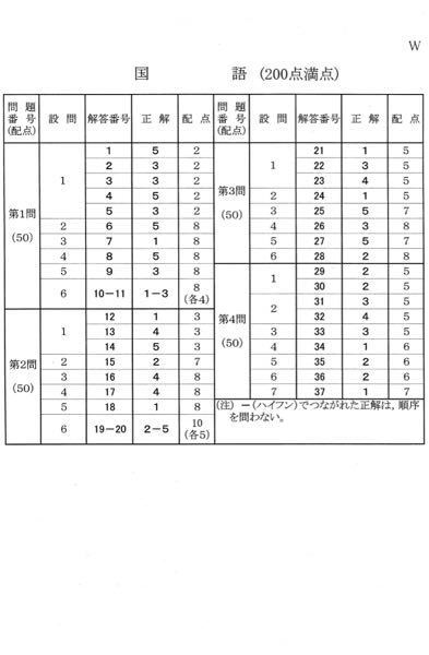 コイン250平成26年 2014 のセンター試験国語の追試験の解答を至急教えて Yahoo 知恵袋