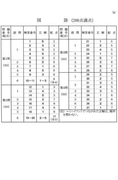 コイン250平成26年 14 のセンター試験国語の追試験の解答を至急教えて Yahoo 知恵袋
