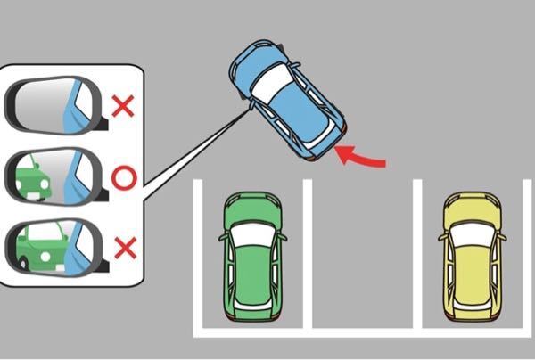 車のバック駐車について 横の状態からそのままハンドルを切ってバックする方法とい Yahoo 知恵袋