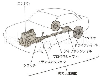 車のタイヤが回る仕組みを教えてください 車のタイヤが回る仕組みを教えてくだ Yahoo 知恵袋