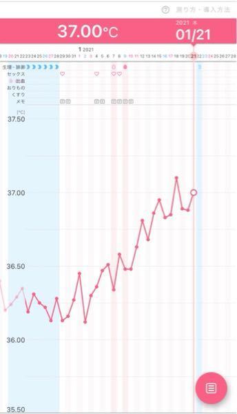 妊娠検査薬についてです フライングなのですが 高温期9日目にう Yahoo 知恵袋