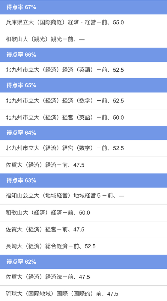 長崎大学経済学部と兵庫県立大学国際商経学部では就職を考えた時にどちらが良いと思 Yahoo 知恵袋