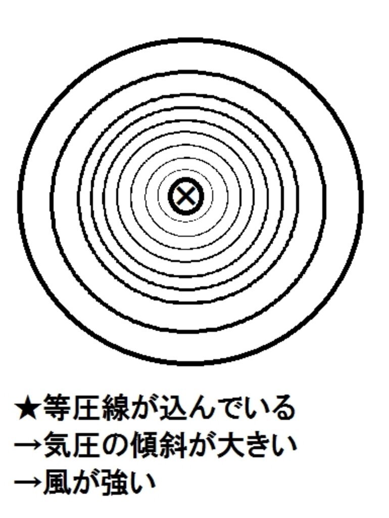 気象についてです 等圧線が密になっているところほど風が強いときいたの Yahoo 知恵袋