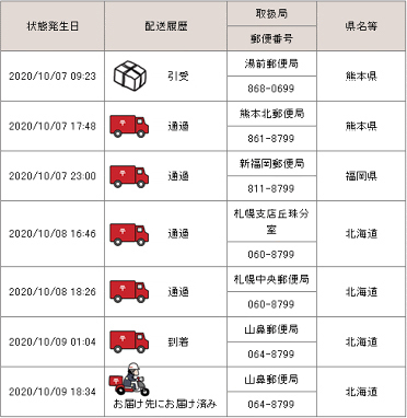 東京から発送された荷物は九州北部に何時間後に届くと思われますか 1人のド Yahoo 知恵袋