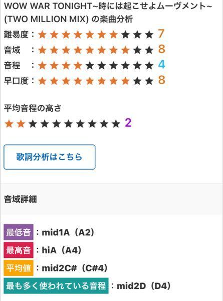 Hjunglewithtの Wowwartonight 時には起こせよムーヴメ Yahoo 知恵袋