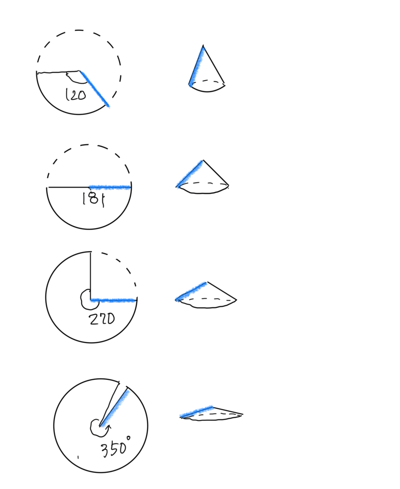 展開図のとんがりが181度の円錐はありますか あります 0度も270 Yahoo 知恵袋