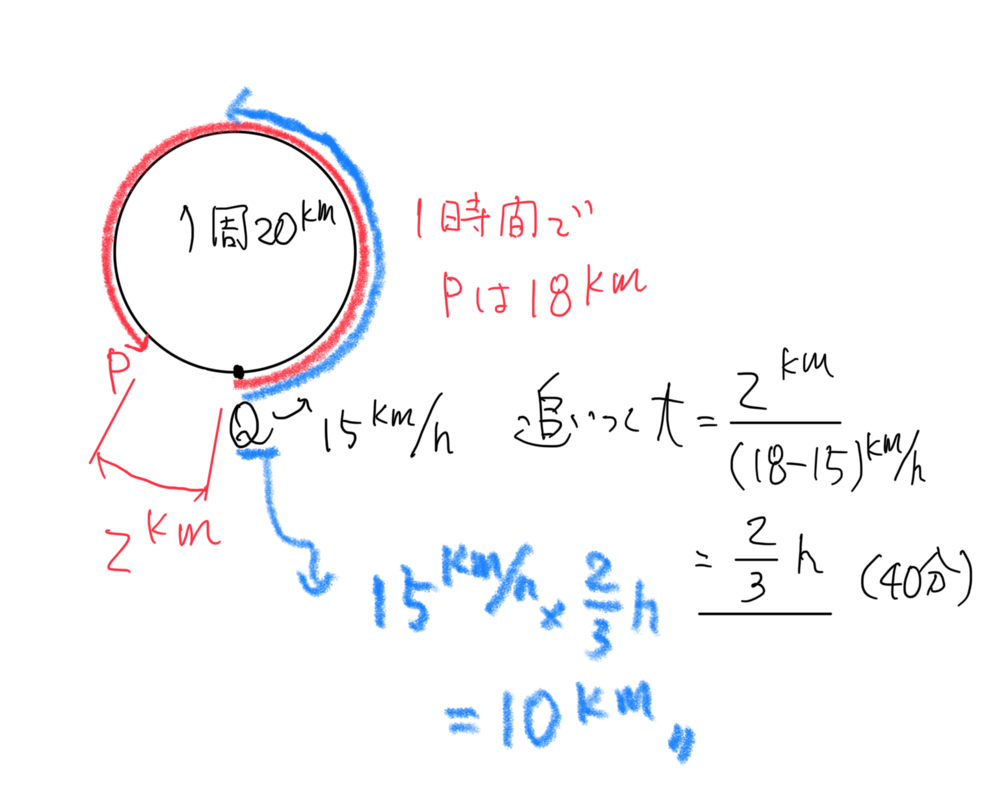 Spiの問題です 1周kmのランニングコースをpは時速18km Yahoo 知恵袋