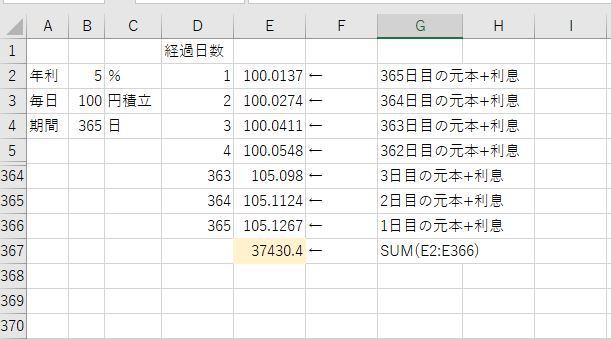 エクセルで次の場合の計算方法を教えてください 毎日100円を年利ｎ で積み立て Yahoo 知恵袋