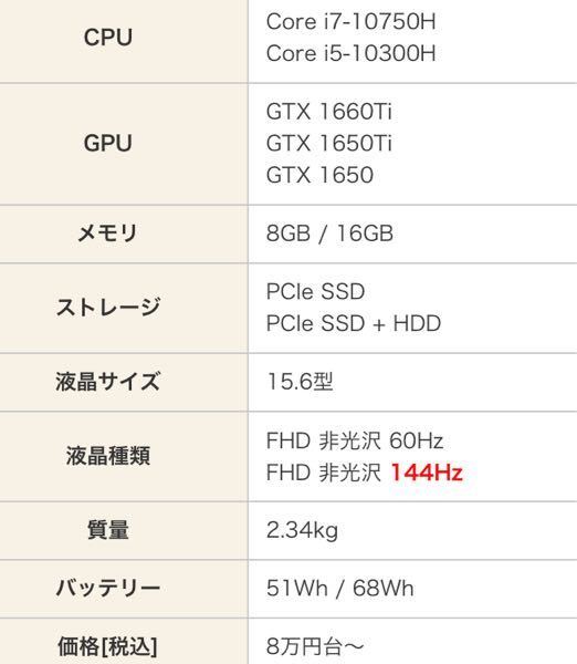 このスペックのノートpcで原神できるでしょうか Amdならryzen5 Yahoo 知恵袋