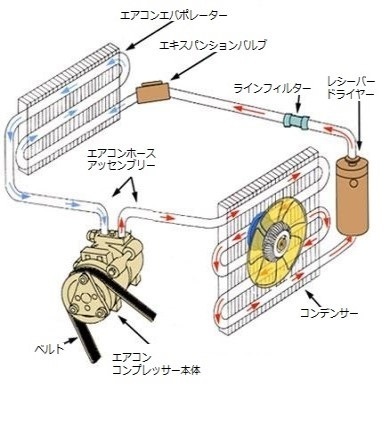 カーエアコンの真空引き なぜ低圧高圧両方のバルブから引くのですか Yahoo 知恵袋