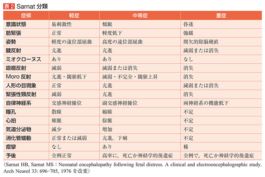 新生児仮死について質問です 長男が産まれて9年経ちました 出産予定日の2 Yahoo 知恵袋