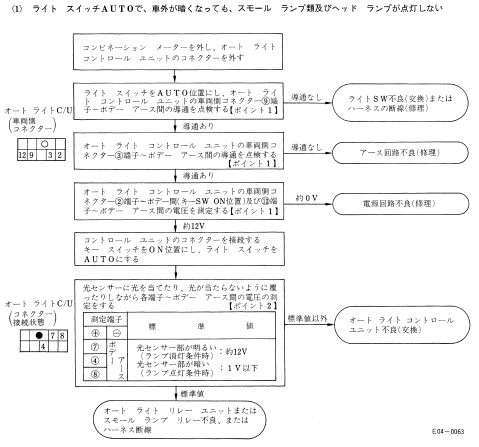 平成5年式a31セフィーロrb25のライト不具合で困っています ヘッ Yahoo 知恵袋