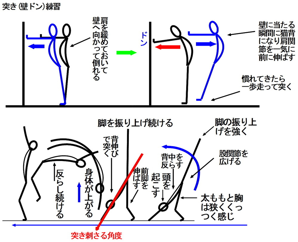 前方倒立回転跳び ハンドスプリング について質問です 新体操をやっている Yahoo 知恵袋