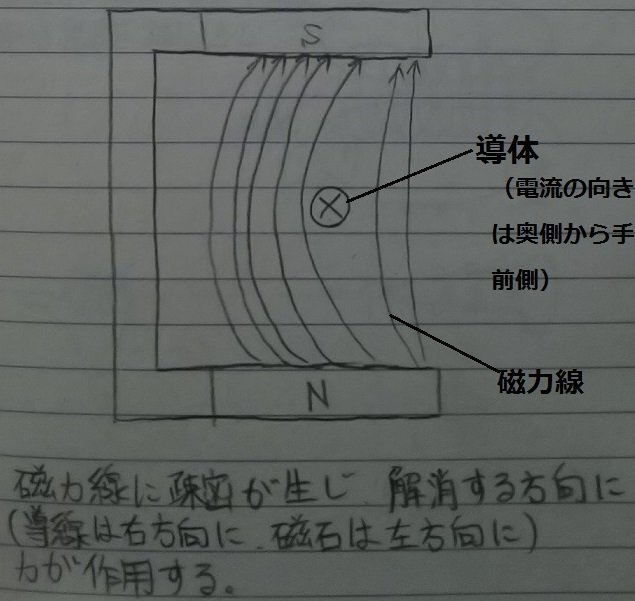 可動コイル形の計器について教えてください。 「永久磁石の磁界中に... Yahoo!知恵袋