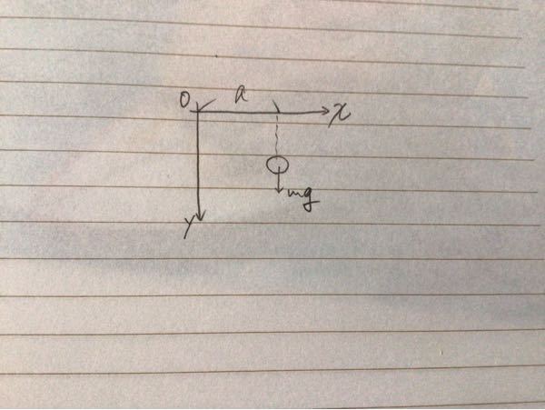 角運動量についてです 原点からaだけ離れた地点から質点mが自由落 Yahoo 知恵袋
