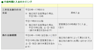 至急 いつ入金が反映されますか 三井住友銀行インターネットバンク口座 Yahoo 知恵袋