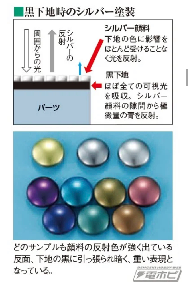 キャンディ塗装の下地なんですが シルバーを塗る前に黒は塗った方がいいですか Yahoo 知恵袋