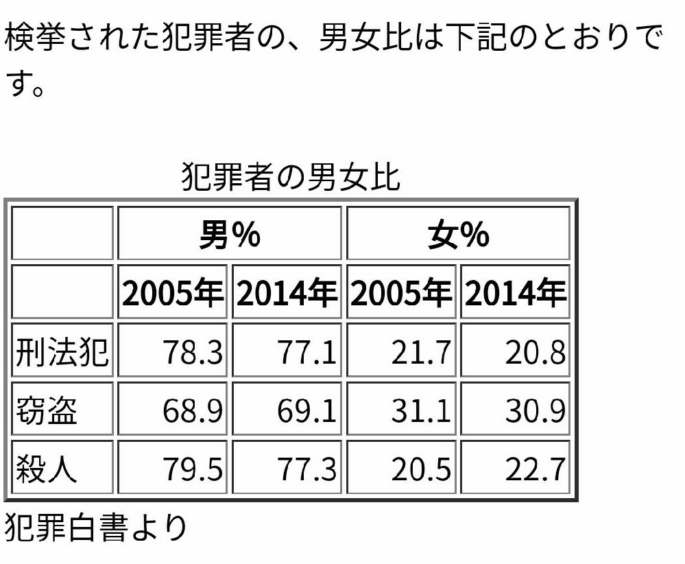 共学って 必要ないと思いませんか 最初から 小学生から大学まで 男子校と女子高 Yahoo 知恵袋