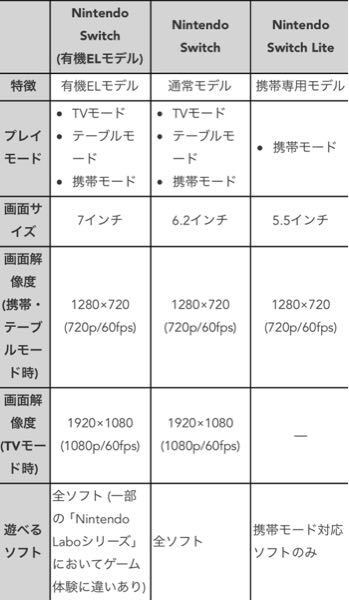 ポケモンのダイパのリメイクは Switchlightでやるにはlight版のカ Yahoo 知恵袋