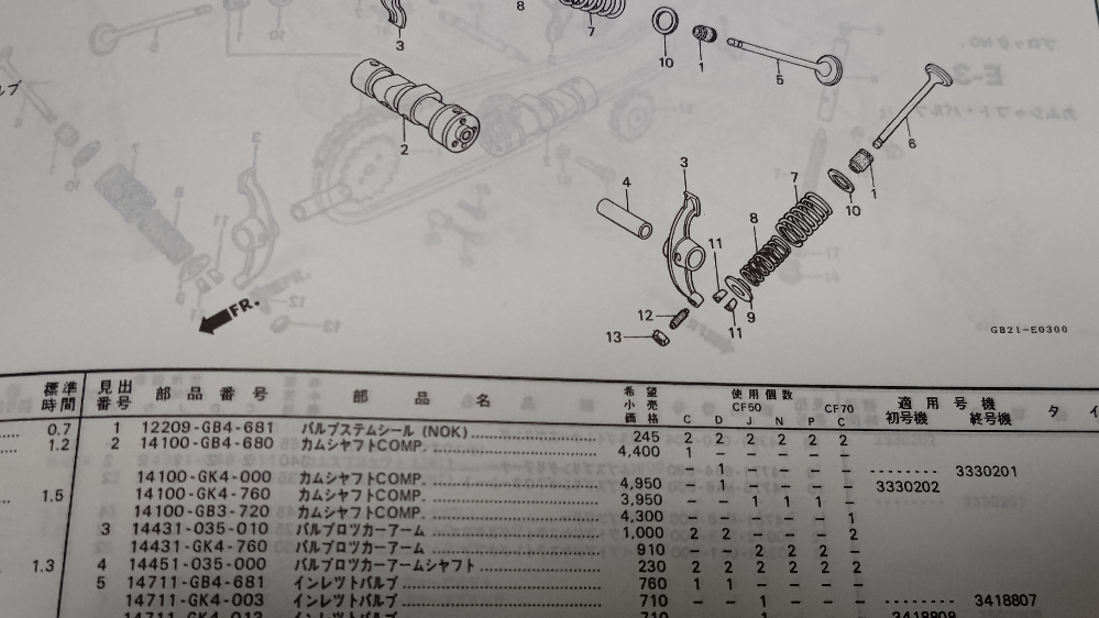 3速ロータリー6vシャリー(cf50車体番号33000〜)に乗ってい - Yahoo