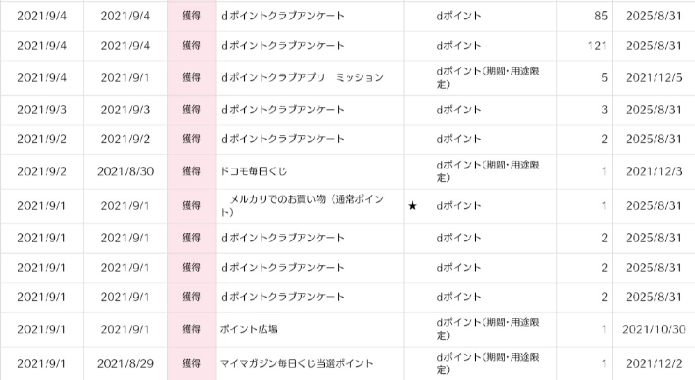 宜しくお願いします Dポイントクラブアンケートで最大獲得95 100ポイントの Yahoo 知恵袋