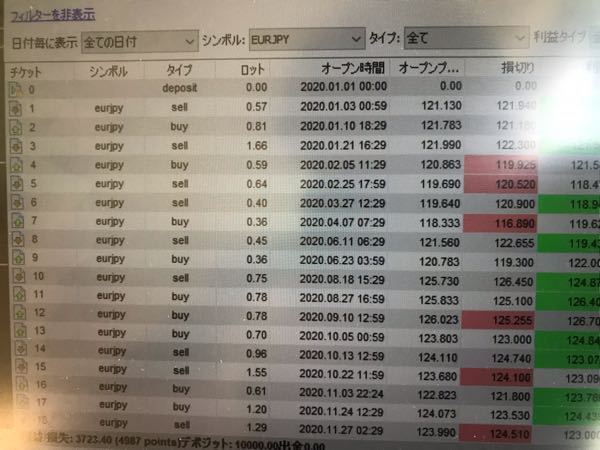 Fxで質問です 過去検証で環境認識の練習をしたいのですが イマイチやり方が分か Yahoo 知恵袋