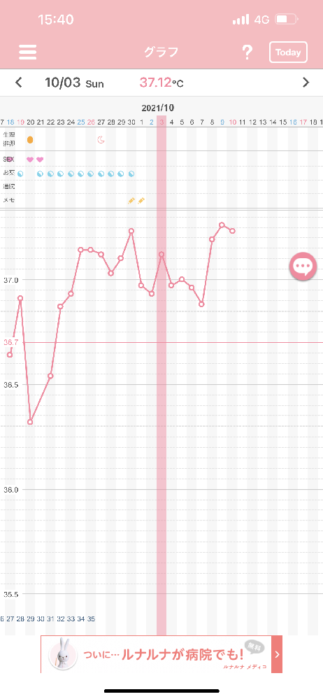 質問です 生理周期バラバラでこない時は2 3ヶ月来ない時もあれば 毎月来る周期 Yahoo 知恵袋